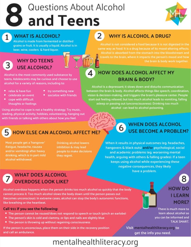 Mental Health Programmeses